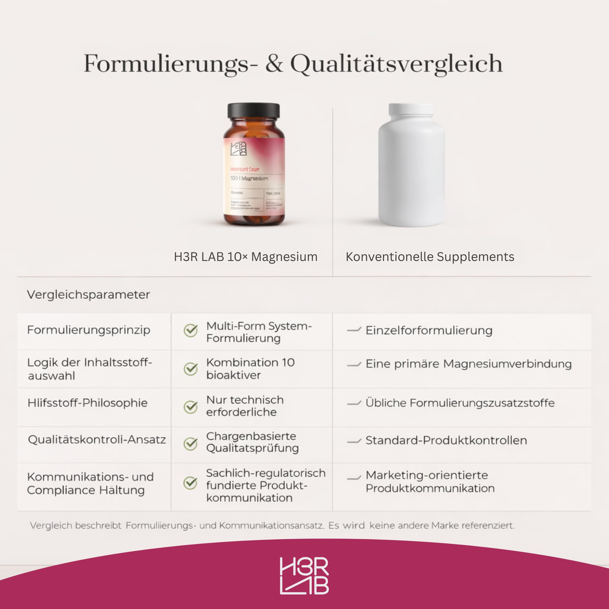 10× Magnesium Komplex – Kapseln mit 10 bioaktiven Magnesiumverbindungen | Magnesium Bisglycinat, Citrat & Malat | Für Muskeln, Nerven & Energie | Hoch bioverfügbar | Vegan (Pack of 1) 3