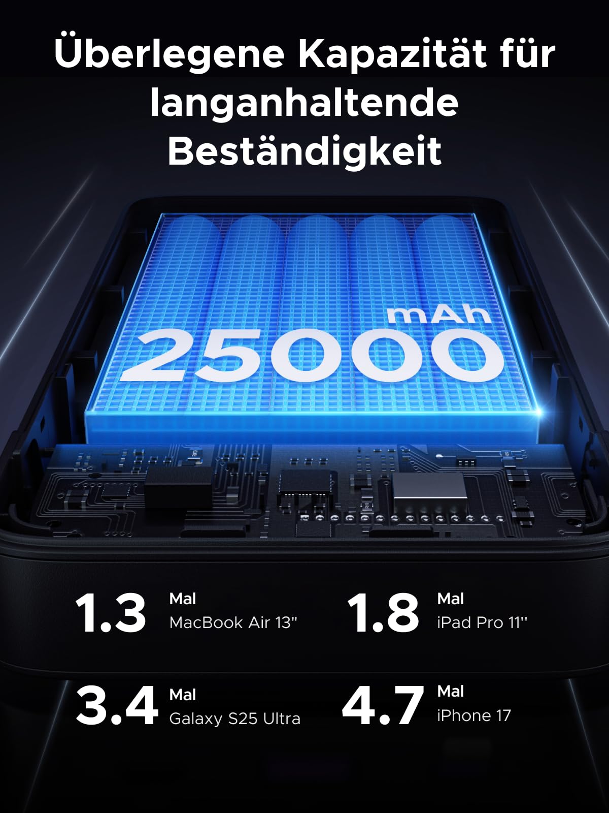 UGREEN Nexode Power Bank 145W Max 25000mAh externer Akku mit 3 Anschlüsse USB C Powerbank mit Digitales Display, kompatibel mit MacBook Pro/Air, iPhone 17 Pro Max/Pro/16/15, Galaxy S25 Ultra, Dell 3