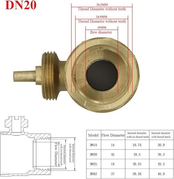 Motorisiertes Ventil DN15 DN20 DN25 DN 32 220V 2 Wege aus Messing geschmiedet Kugelventil Antriebsmotor