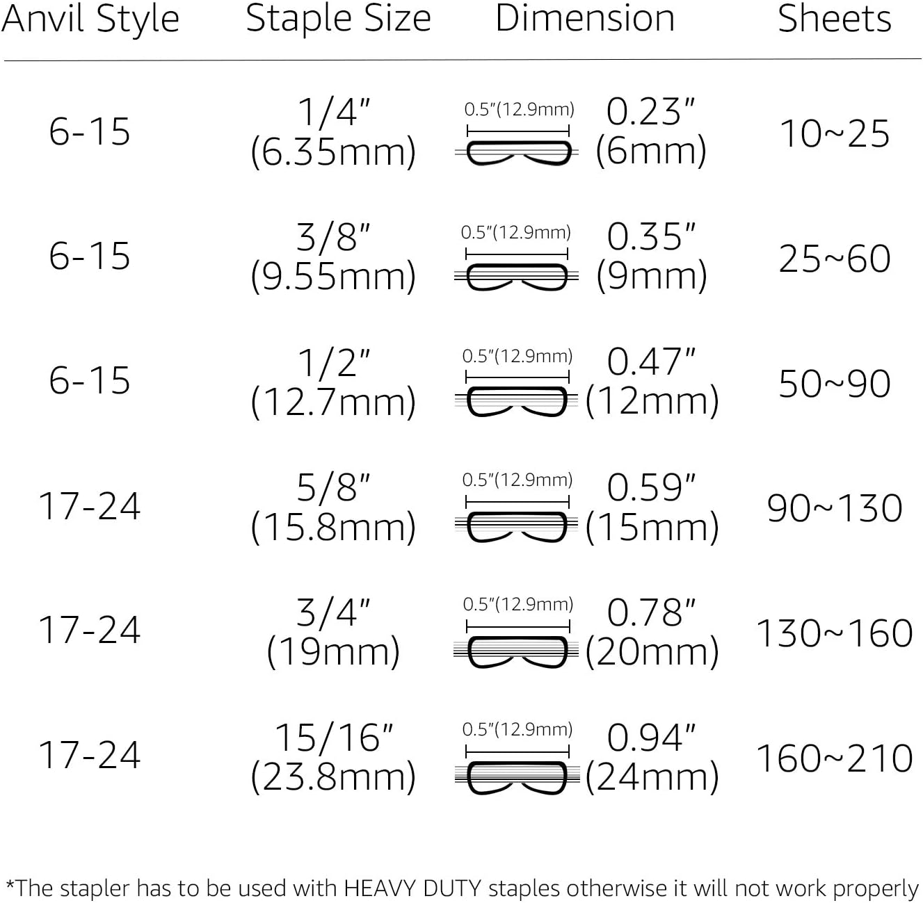 Amazon Basics Effortless Heavy-Duty Stapler, 210 Sheets, Black - Image 4