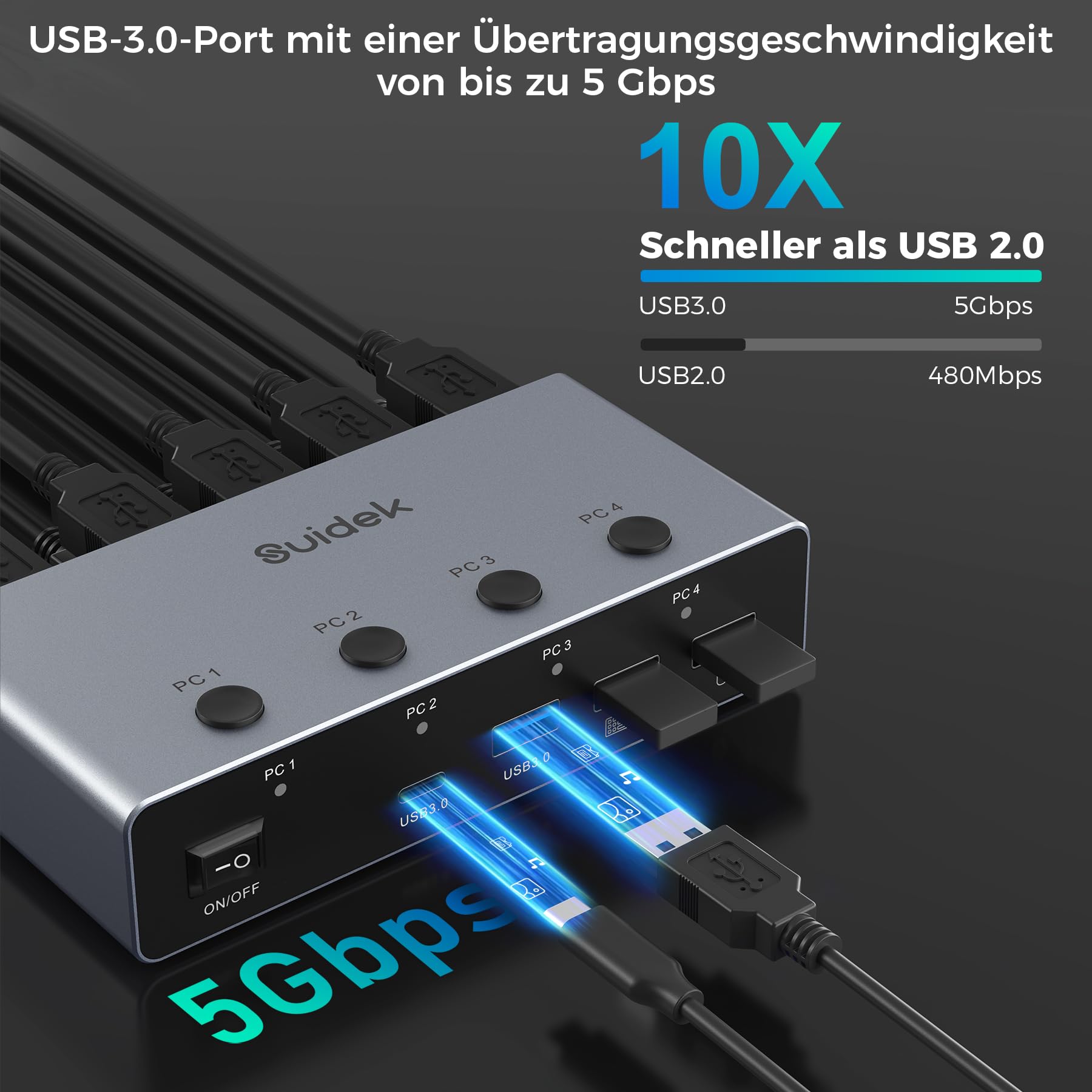 SUIDEK HDMI KVM Switch 4 PC 1 Monitor 8K@60Hz/4K@144Hz, KVM 4 in 1 out 5