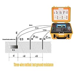 Digital Insulation Tester, 0.50 M Ω ~ 20.0T