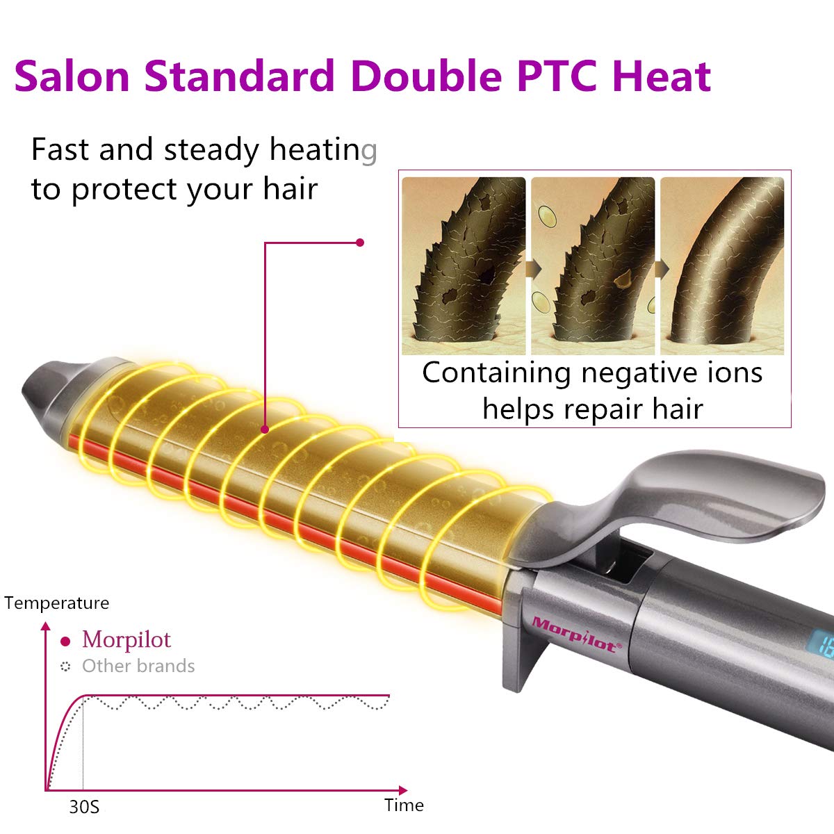Fer à Boucler, Morpilot 32mm Boucleur Cheveux Fer à Friser Céramique, D\'arrêt Automatique Température Réglable de 80°C à 210°C avec écran LCD, Technologie PTC, Gant