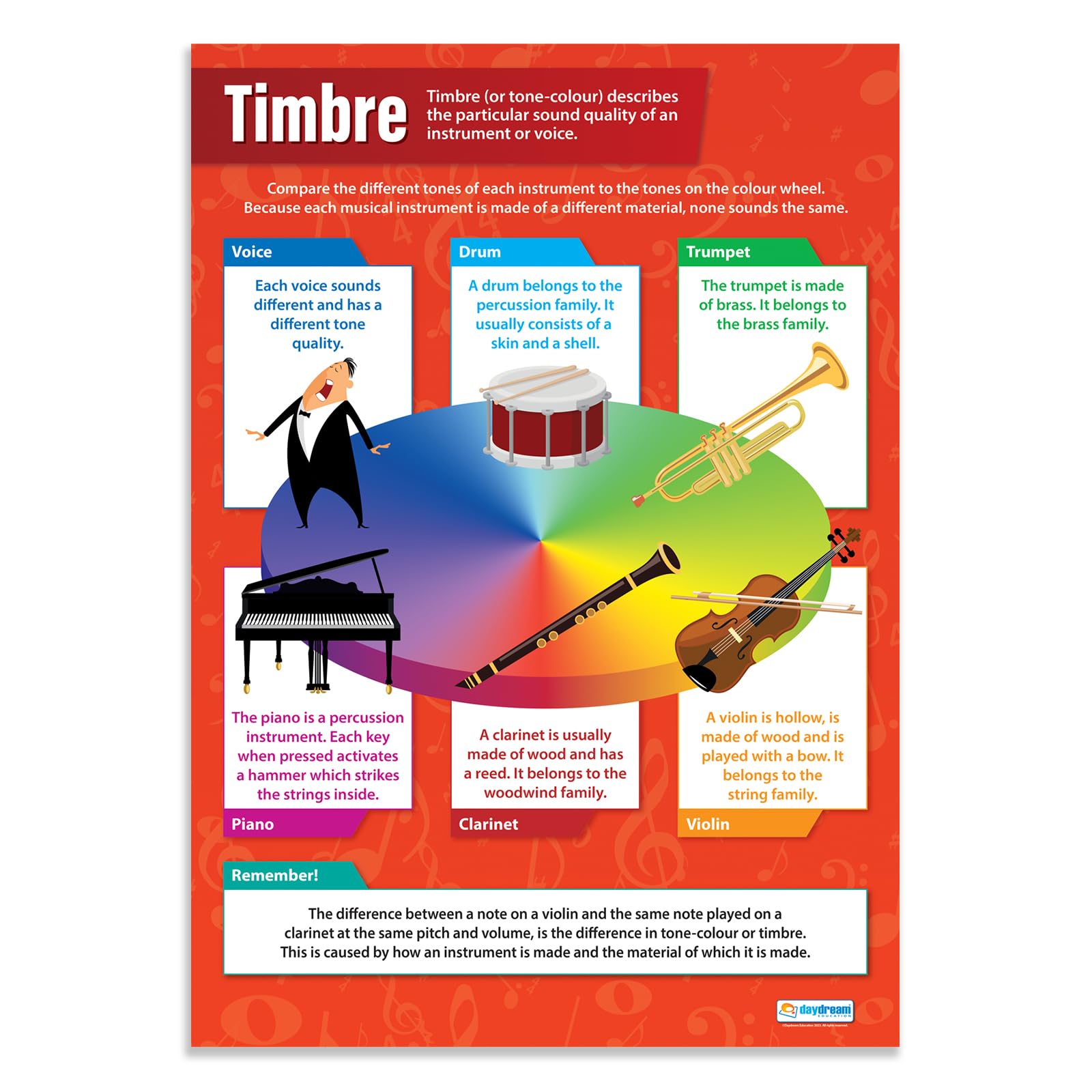 Daydream Education Timbre | Music Posters | Gloss Paper measuring 850mm x 594mm (A1) | Music Charts for the Classroom | Education Charts โ image 1