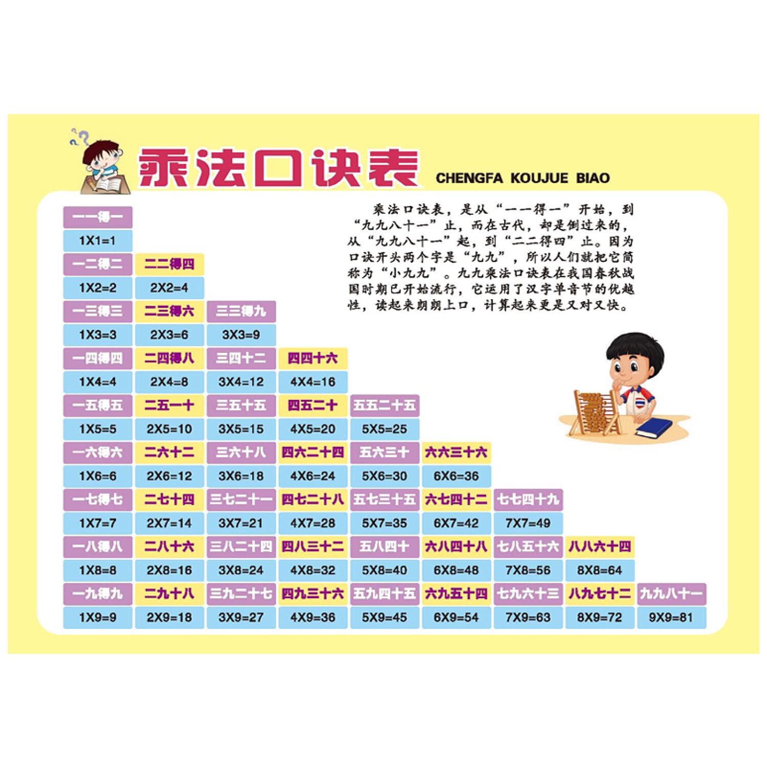 小学生必备学习卡 汉字偏旁部首 笔顺笔画 汉语拼音 乘法口诀 英语字母 汉语大字典纂处汉语大字典 Amazon Com Books