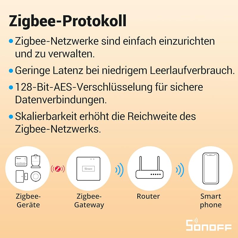 ZBMINIR2 Zigbee Smart Switch 2-Way, Interruttore intelligente, controllo APP, Funziona con Alexa, Google Home, Richiede neutrale e Hub Zigbee