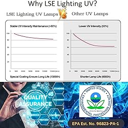 LSE Lighting Quartz Sleeve Replacement for S12Q-PA