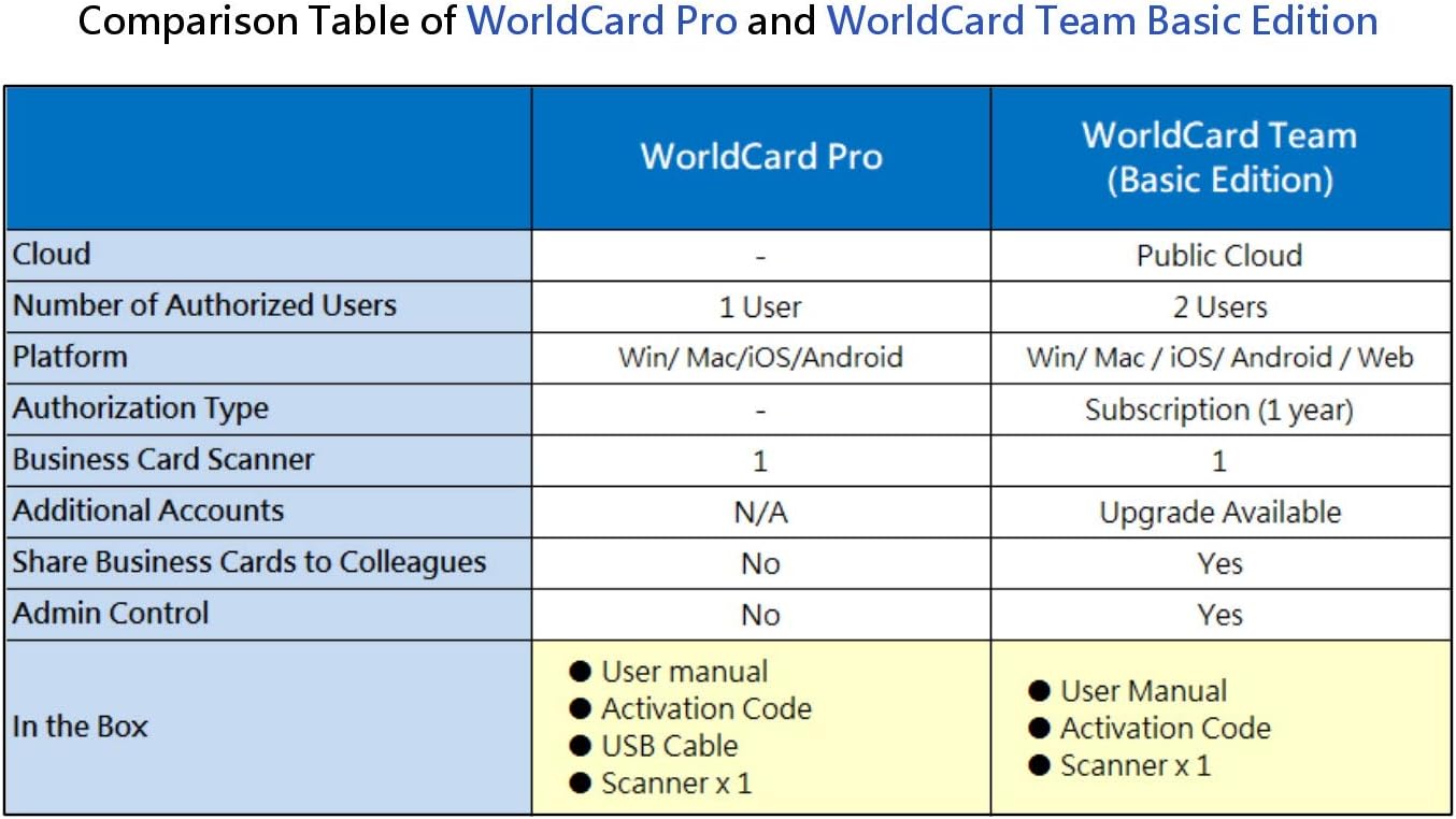 PenPower WorldCard Pro Business Card Scanner (Win/Mac): Electronics