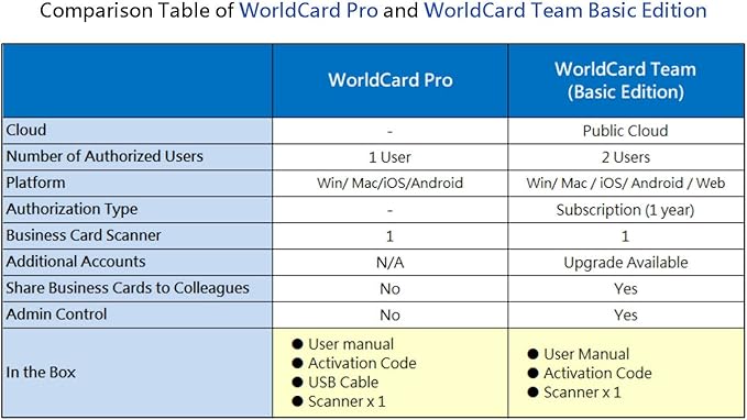 A4 scanner for mac windows 10