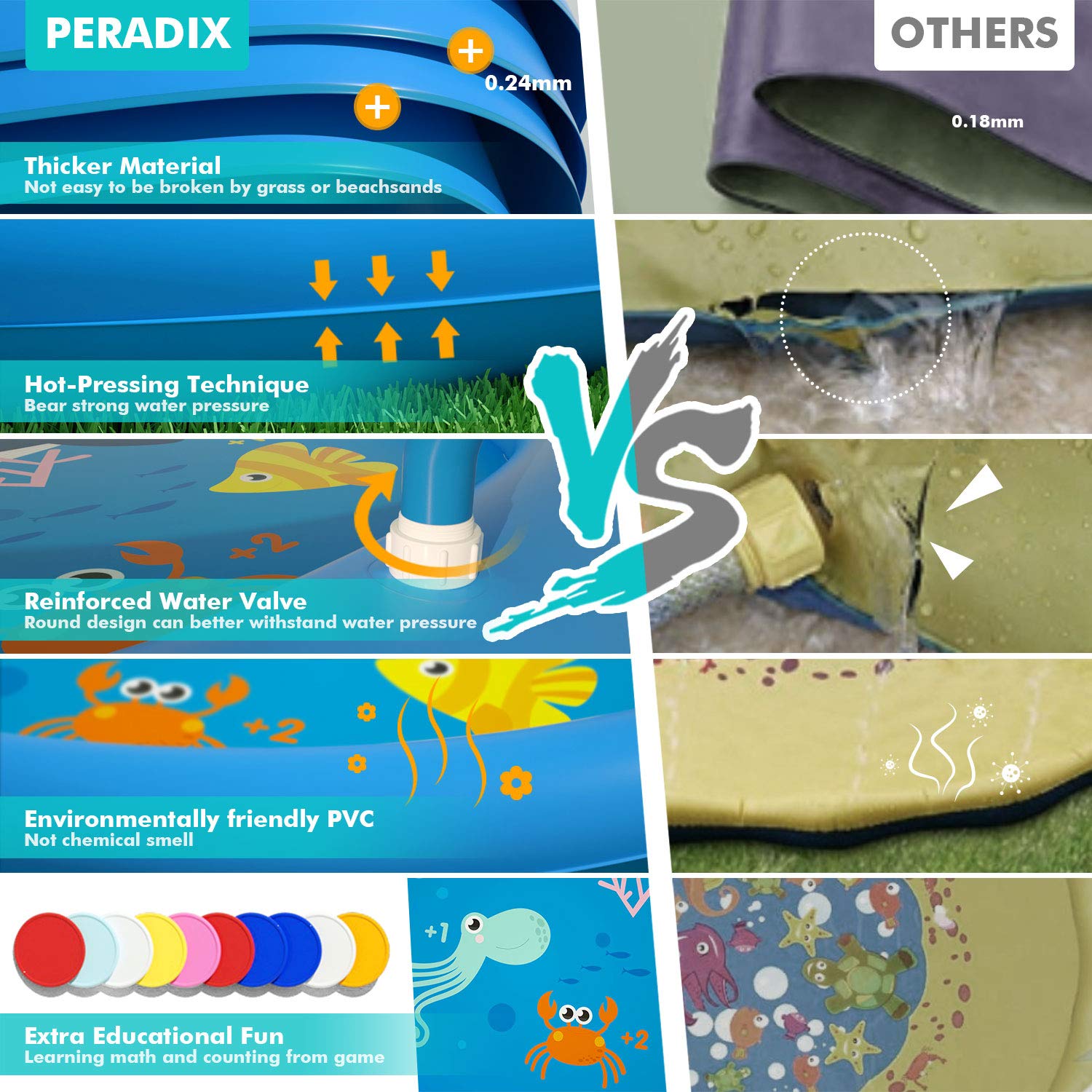 Peradix Splash Play Mat，Splash Pad,170CM Tapete de Aprendizaje para Juego Agua de Salpicaduras y PVC Salpica Almohadilla para Niños para Jardín de Verano Juguetes Acuático