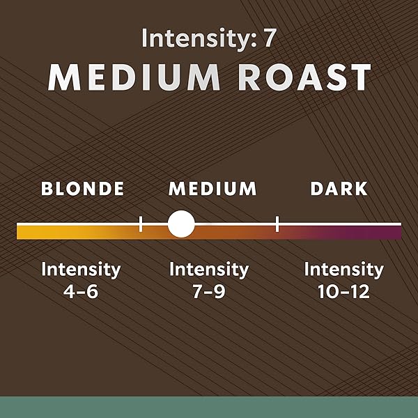 STARBUCKS BY NESPRESSO ORIGINAL LINE PIKE PLACE ROAST – 10CT