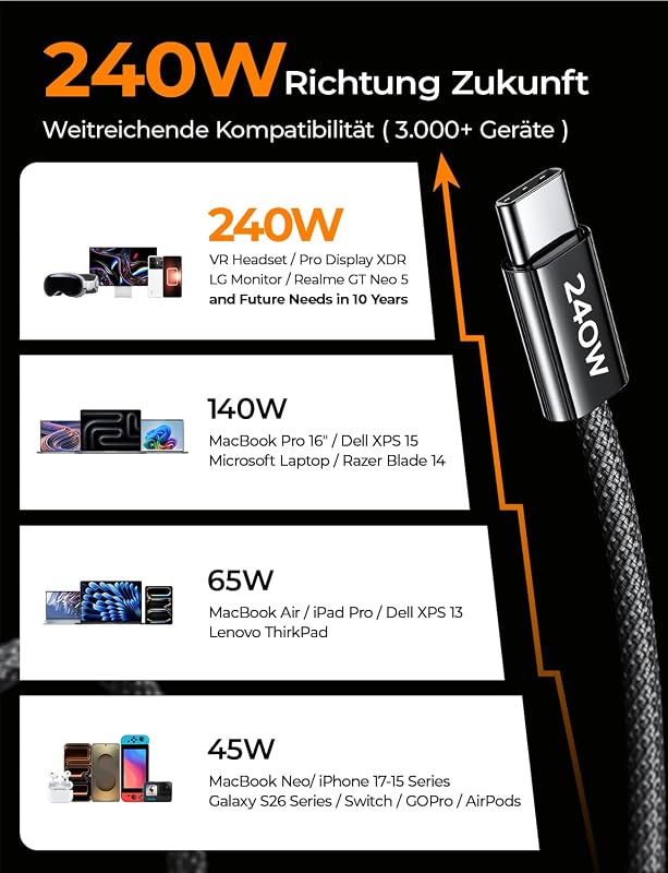 USB C Kabel, 240W [2m] PD3.0 Schnellladekabel USB C auf USBC, Nylon Geflochten Ladekabel USB-C Ladegerät für iPhone 17 16 15 Pro Max Samsung Galaxy S25 S24 S23 Pixel 9 iPad Air Pro MacBook usw.