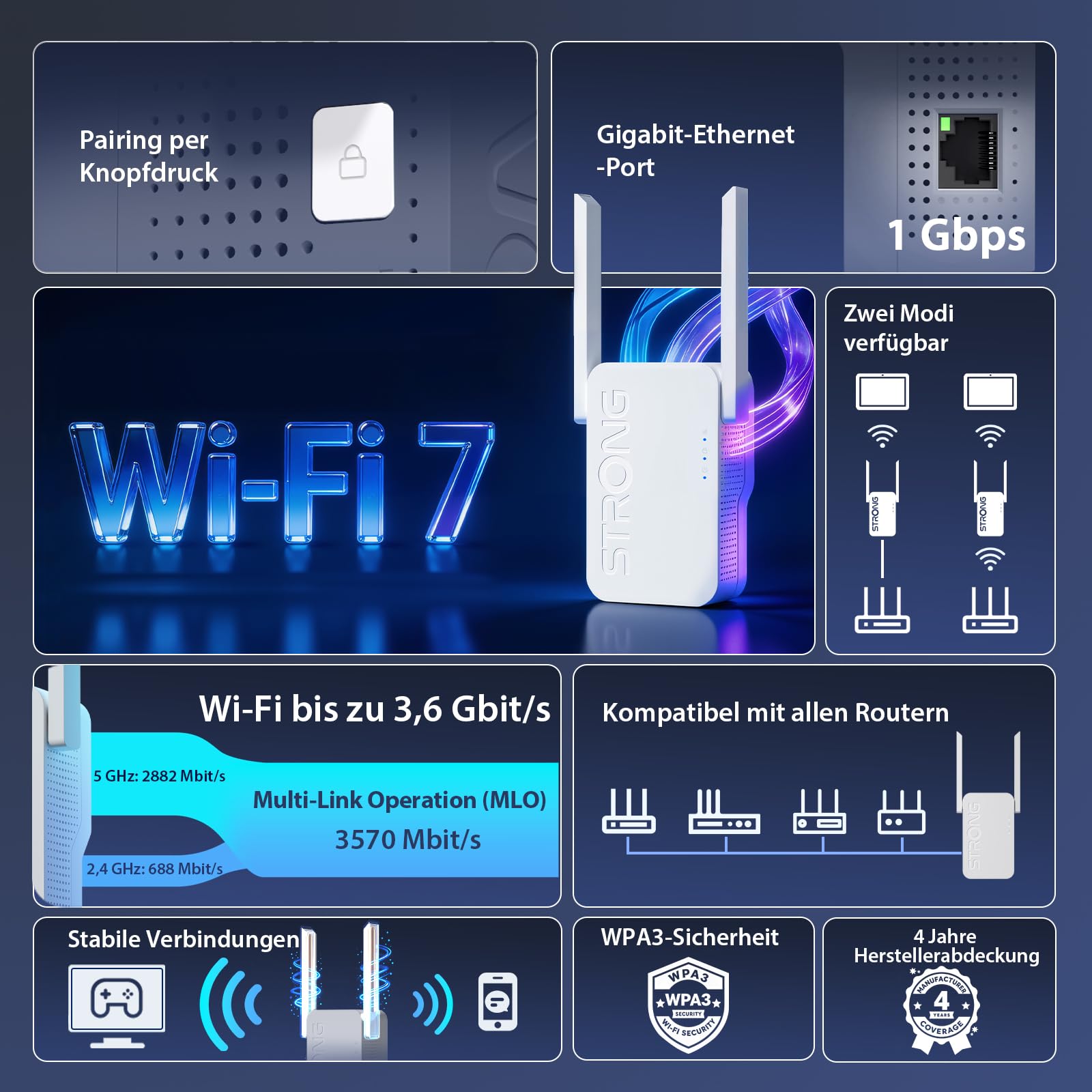 STRONG WLAN Verstärker BE3600 Mbit/s Wi-Fi 7, Dual Band Repeater 2