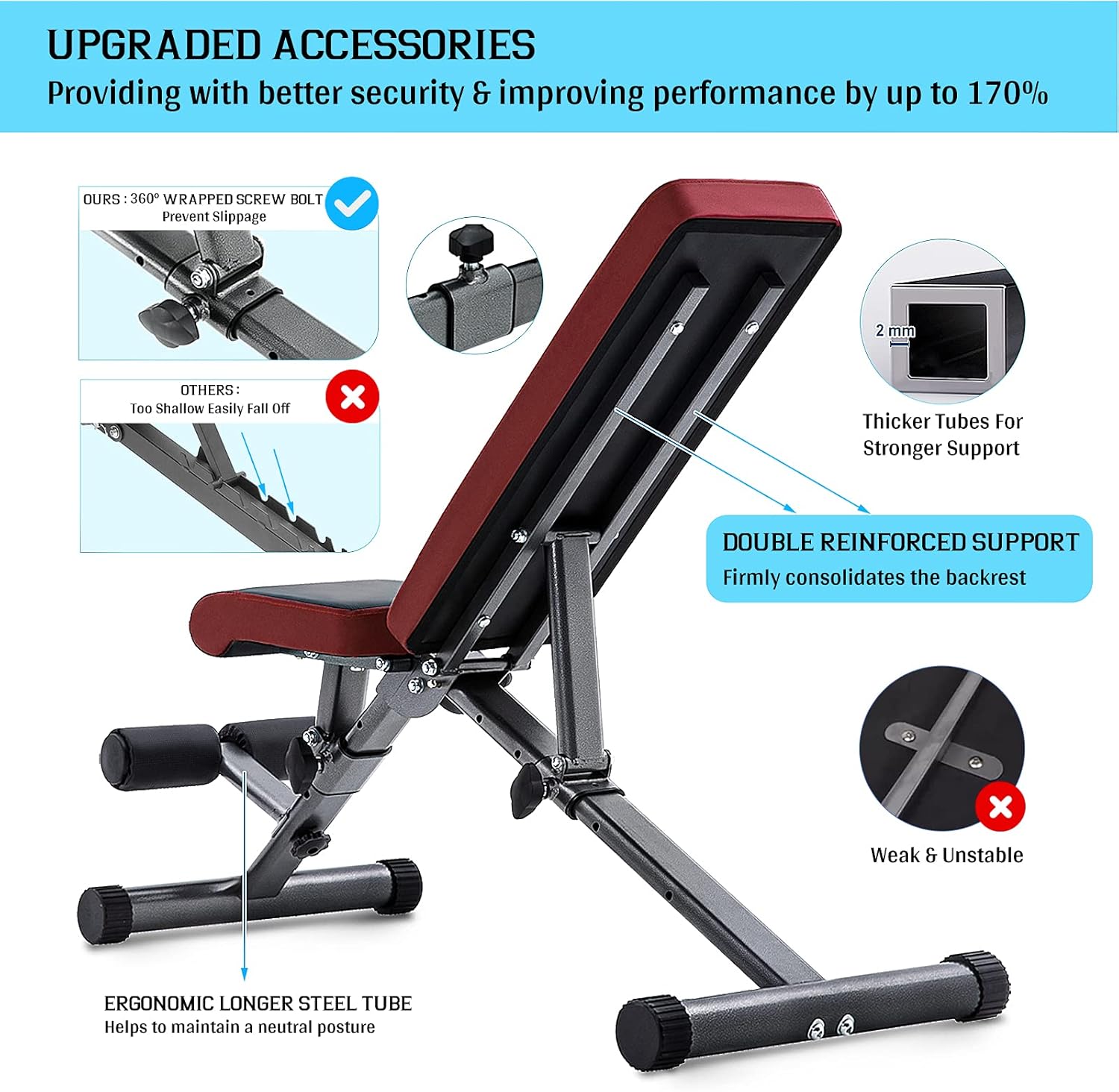 LINODI Weight Bench, Adjustable Strength Training Bench for Home Gym, Multi-Purpose Utility Workout Bench for Full Body Workout, Thickened Frame Upgraded Version : Sports & Outdoors