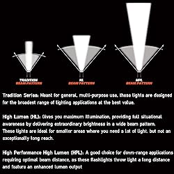 Streamlight 76110 PolyStinger LED 485-Lumen