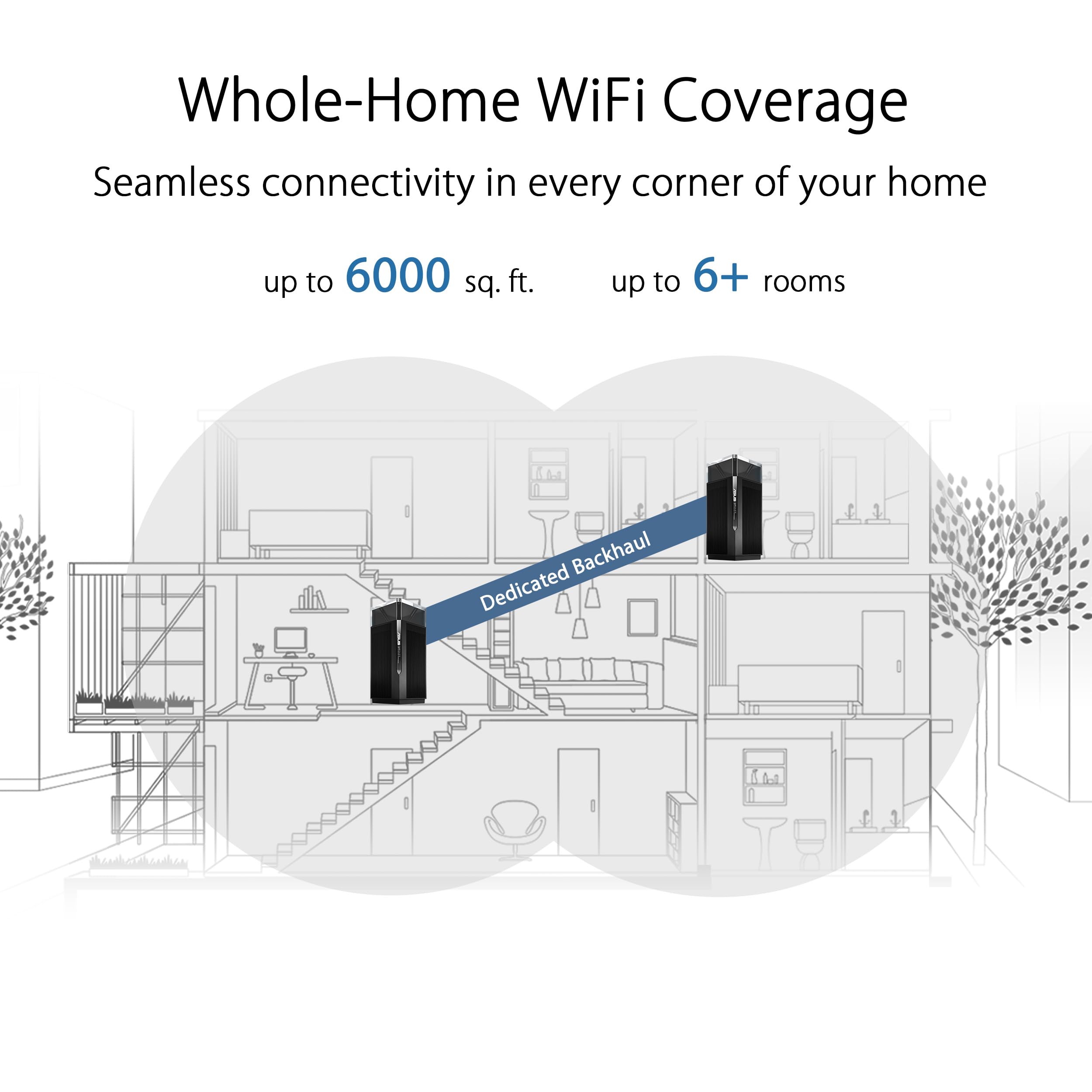 ASUS ZenWiFi Pro ET12 AXE11000 Tri-Band WiFi 6E Mesh System (2 pack), Coverage up to 6000 sq ft, Subscription-free Network Security, Advanced Parental Controls, Instant Guard, VPN, Dual 2.5G Ports