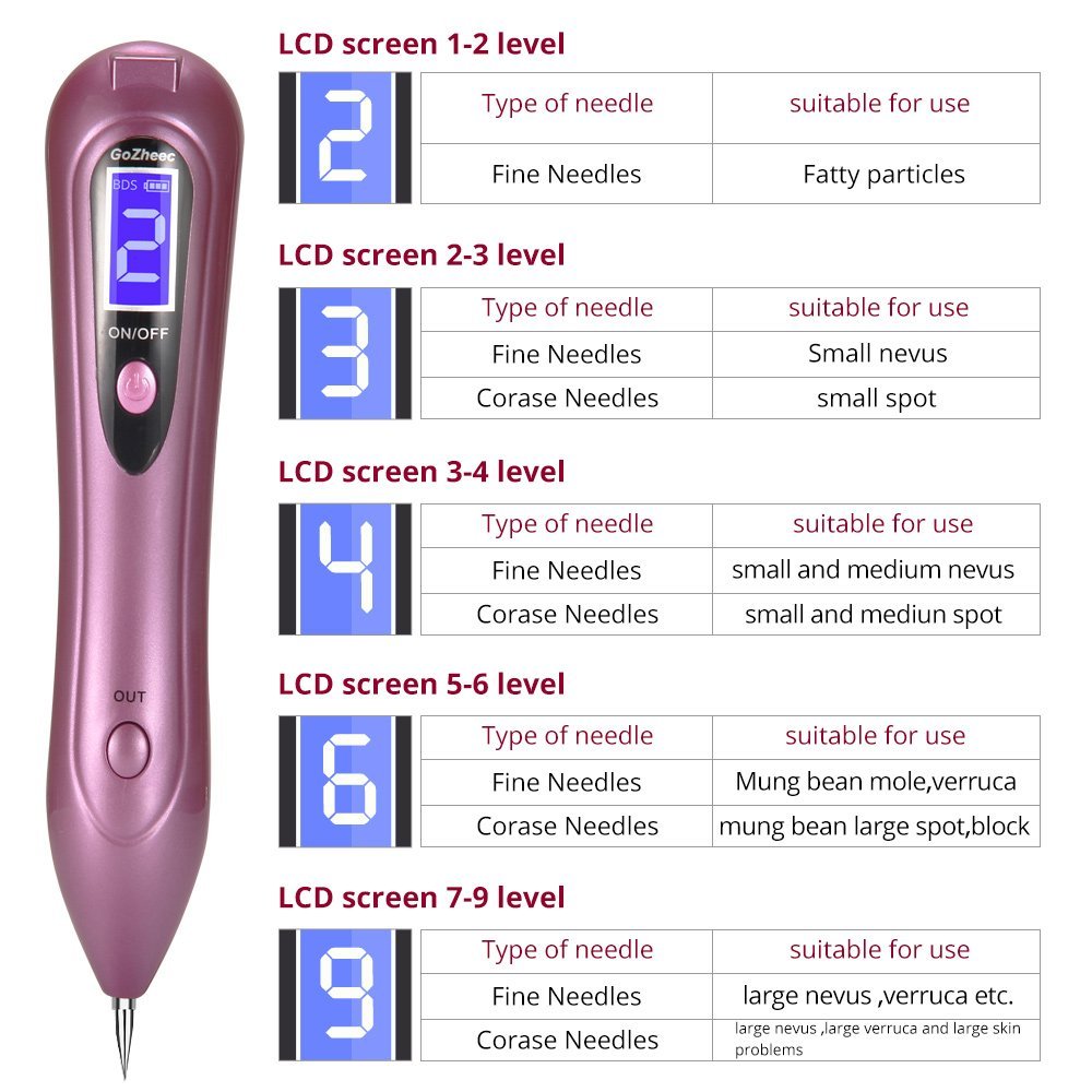 Mole Removal Pen, Protable Removal Tool Kit Adjustable 9 Strength Levels Beauty Pen for Body Facial Freckle Nevus Warts Age Spot Tattoo Remover-Black and RosePink (RosePink)