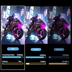 PeakDo 7" 60Hz Streaming Gaming Handheld 0 Latency