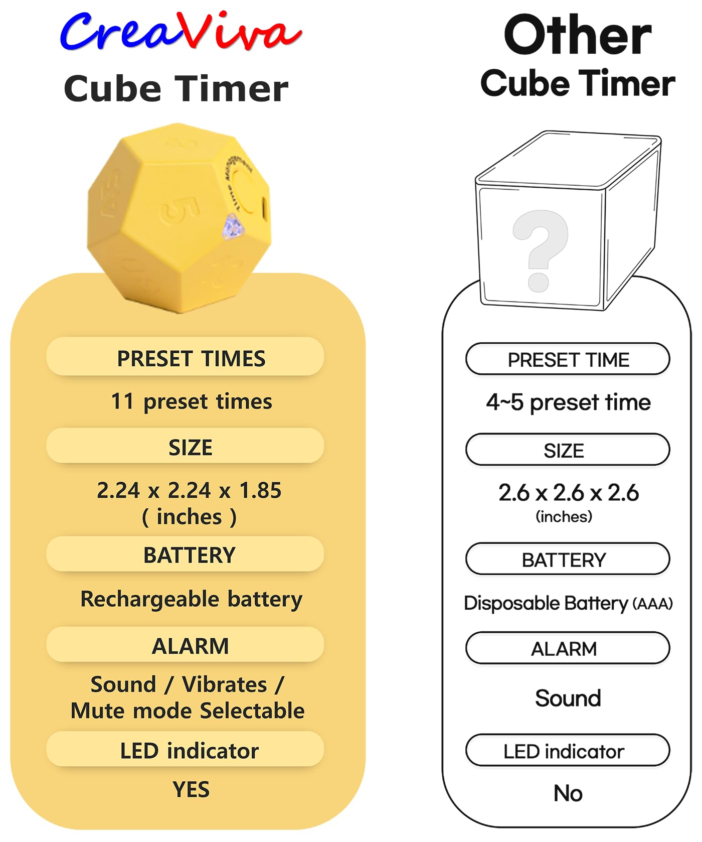 Mua Cube Timer, Pomodoro Timer, Rechargeable Small Cute Timer, Timer ...