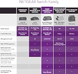 NETGEAR FS728TP 28-Port Fast Ethernet PoE Smart Managed Pro Switch 12 PoE 6 view 6