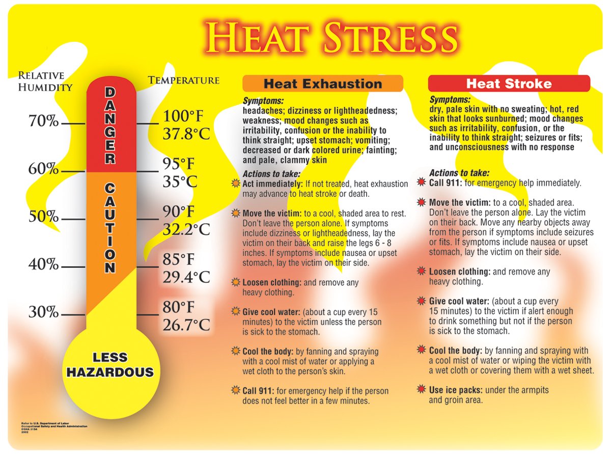 Accuform Signs PST728 Safety Awareness Poster, "HEAT STRESS", 18