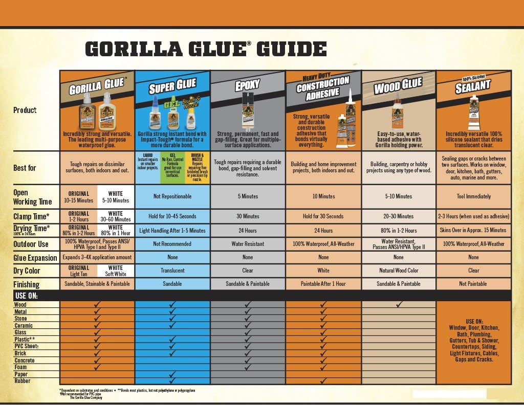 Gorilla Wood Glue, 4 Ounce Bottle, Natural Wood Color, (Pack of 1), Off White, 1 - Pack - Image 3