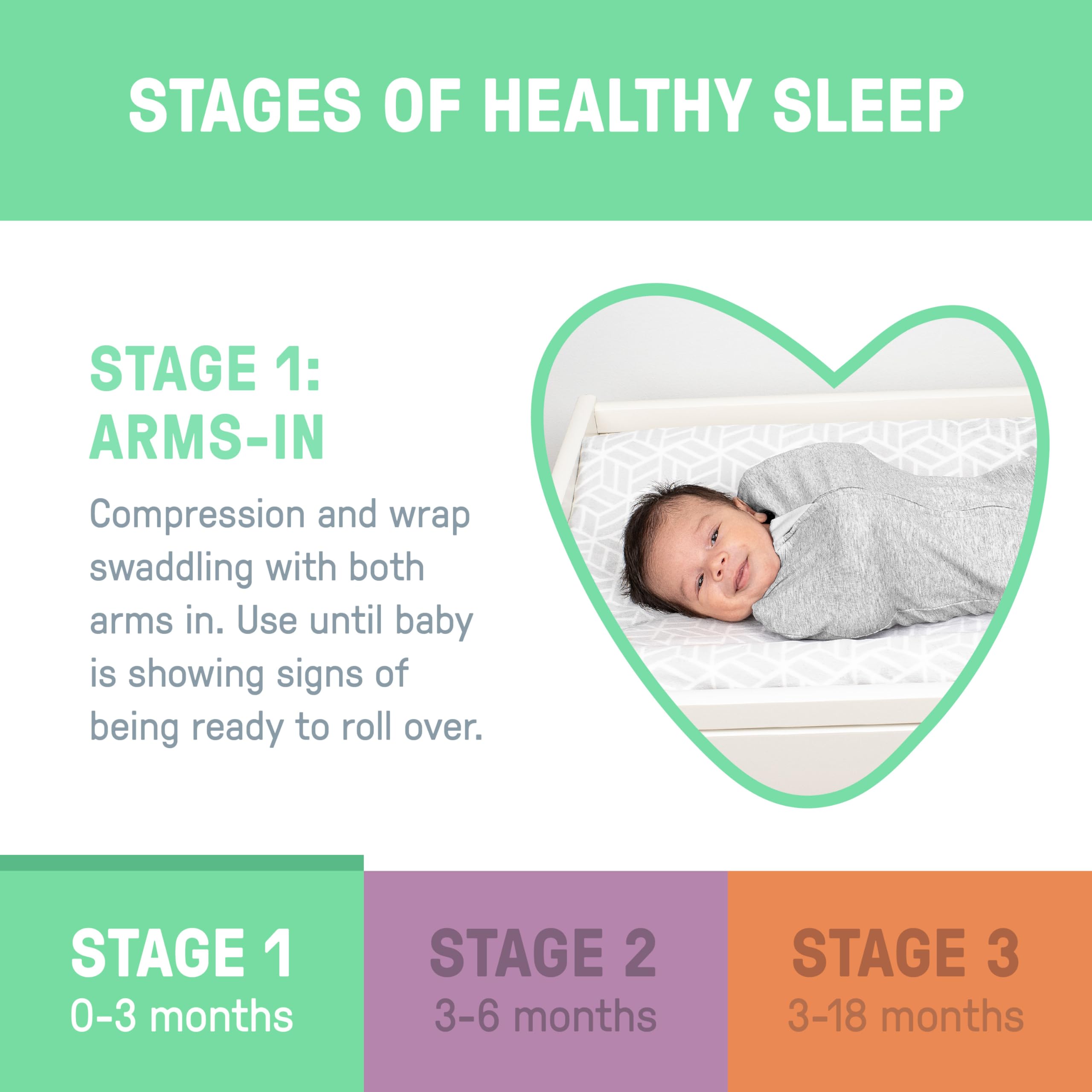 SwaddleMe by Ingenuity Compression Baby Swaddle Pod, Two-Way Zipper for Easy Diaper Changes, Improves Sleep & Calms Startle Reflex, 0-2 Months, 1.0 TOG, 1-Pack - Flower Confetti