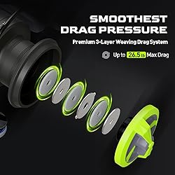 HANDING M1 Spinning Reel, Freshwater Fishing Reels