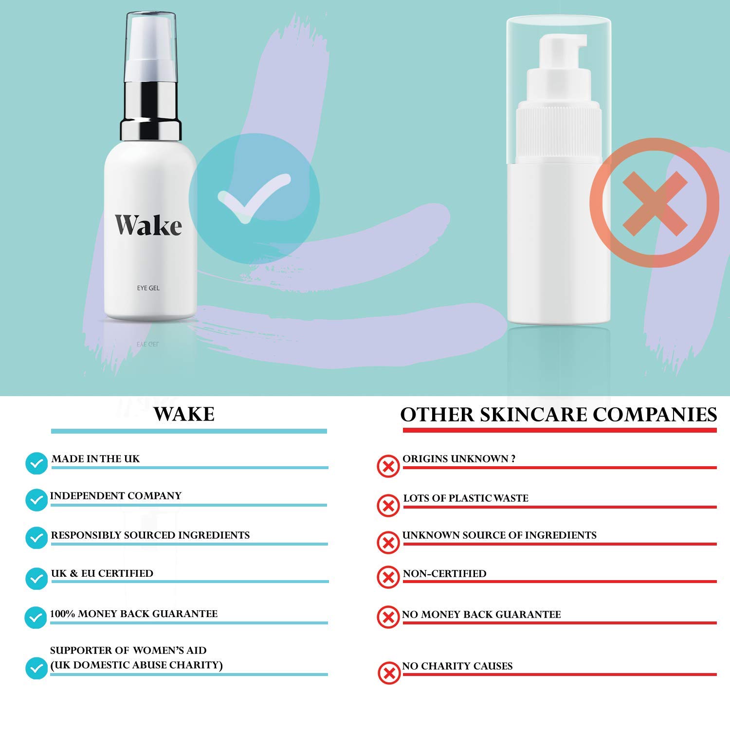 Wake Skincare Eye Gel - Hydrating Eye Serum for Puffy Eyes, Dark Circles, Eye Bags, Crows Feet and Wrinkles – Vitamin E – Collagen - 30ml Anti Ageing Eye Cream: Beauty