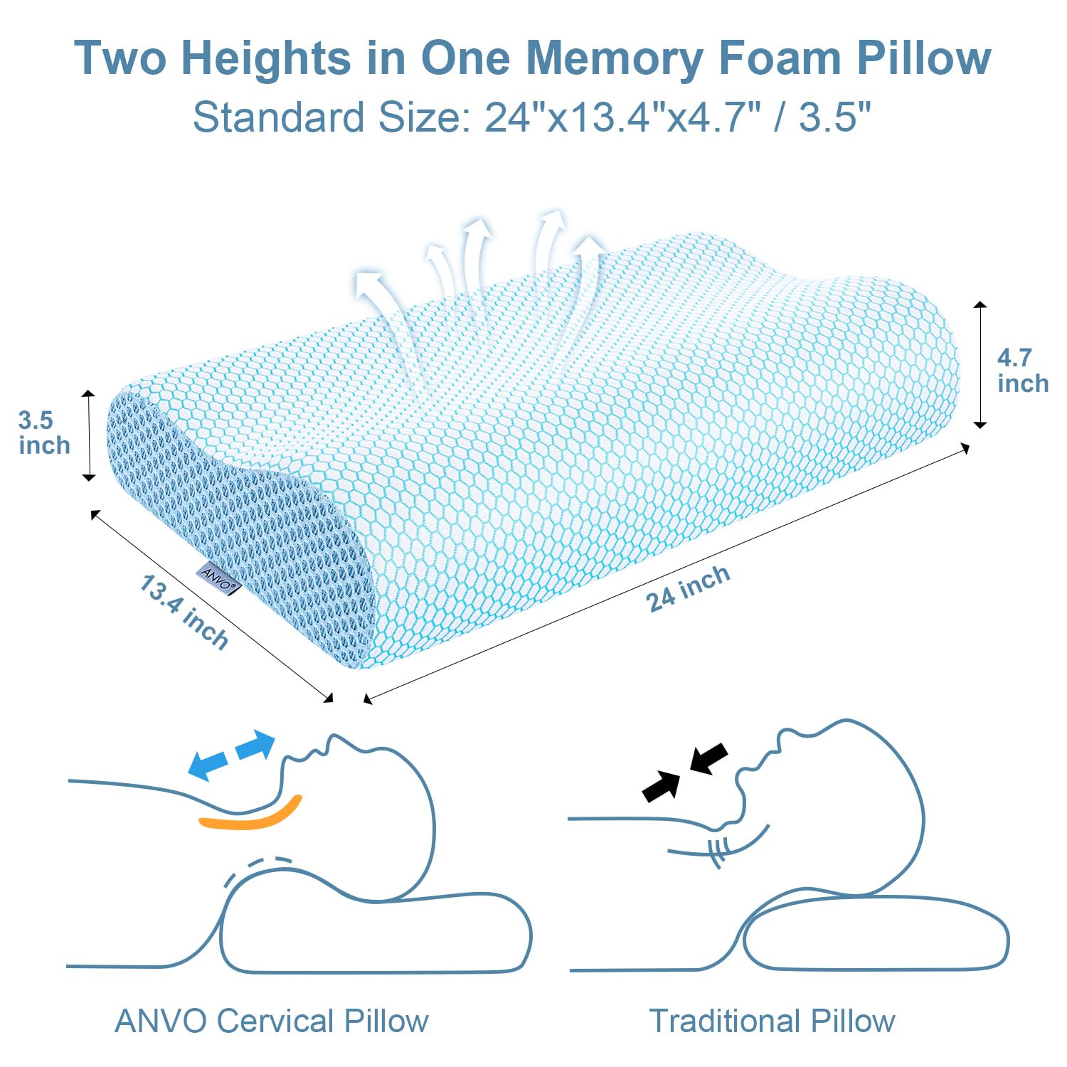 Anvo Memory Foam Pillow, Neck Contour Cervical Orthopedic Bed Pillow for Sleeping Side Back Stomach Sleeper, Ergonomic Design for Neck and Shoulder Pain Relief, Blue White, Firm