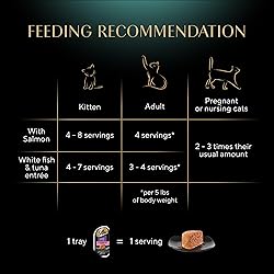 Sheba Perfect Portions Wet Cat Food Pate with