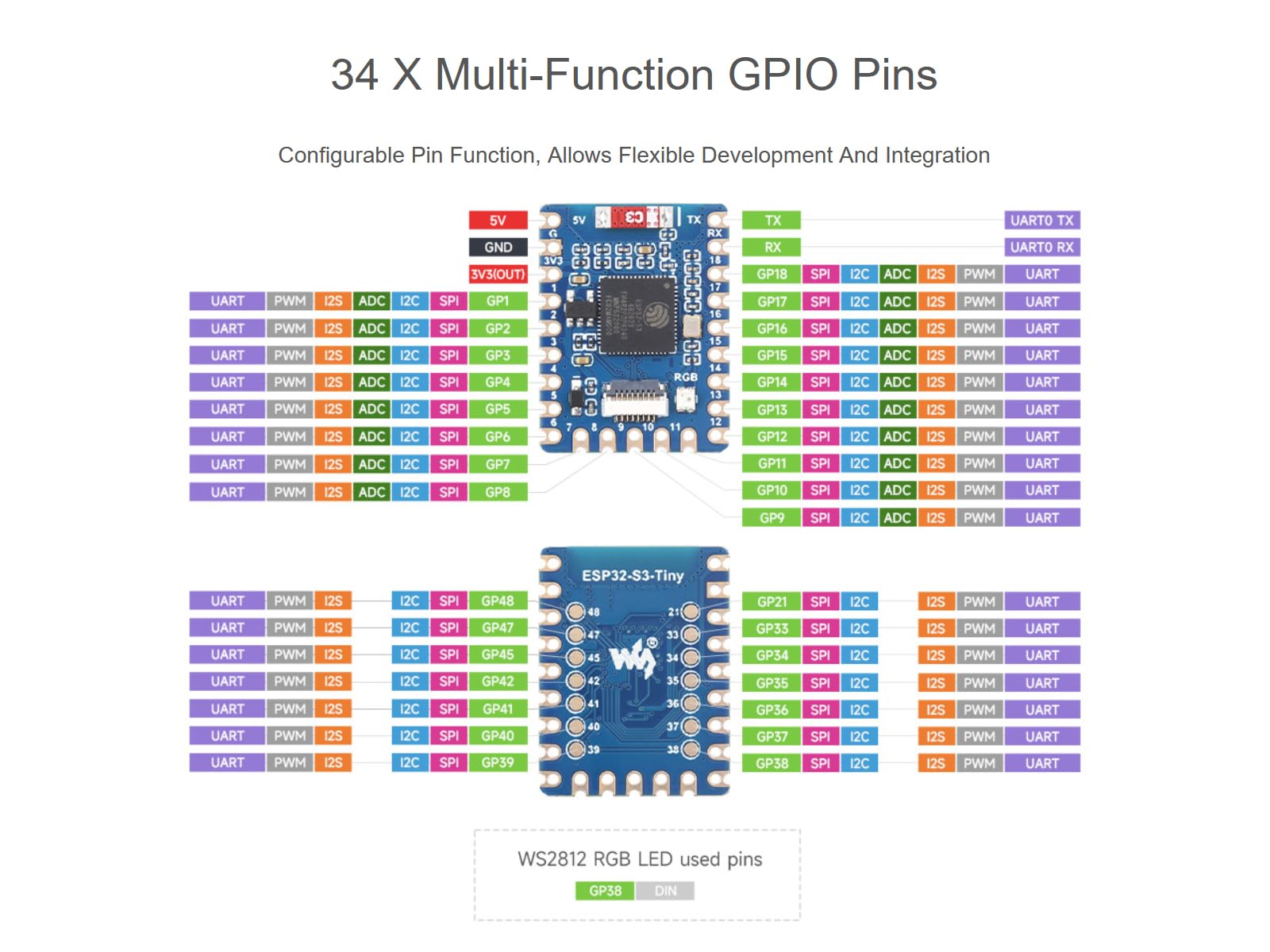 ESP32-S3 Development Board With USB-C Adapter - Dual-Core 240MHz WiFi Bluetooth