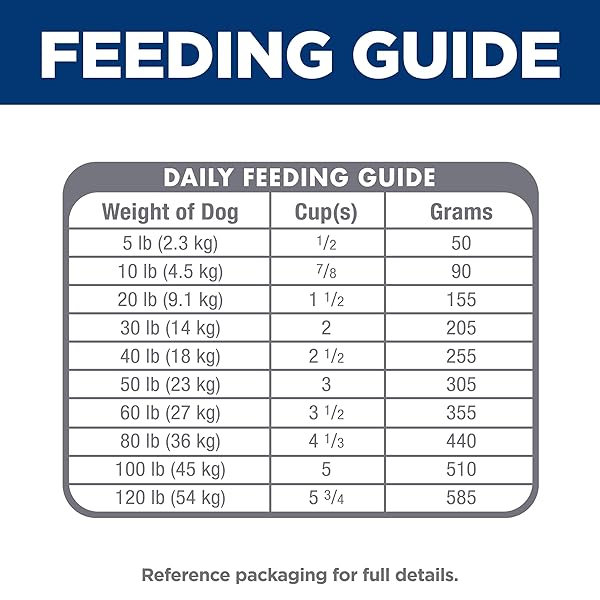 HILL’S SCIENCE DIET SENSITIVE STOMACH & SKIN, ADULT 1-6, STOMACH & SKIN SENSITIVITY SUPPORT, DRY DOG FOOD, POLLOCK, BARLEY, & INSECT RECIPE, 3.5 LB BAG