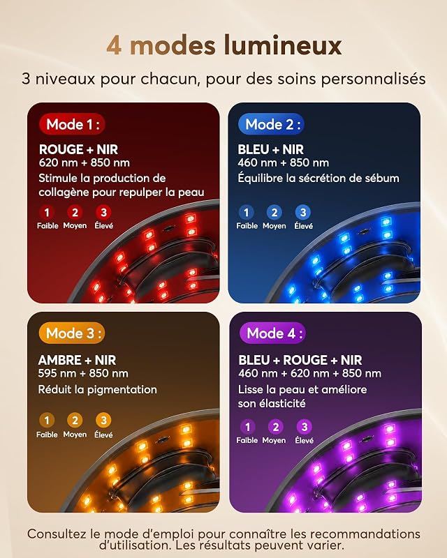 Masque LED Visage Luminothérapie 3D Filaire, 4 Modes, 850 nm, NVV06
