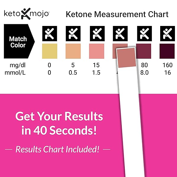 150 KETONE TEST STRIPS WITH FREE KETO GUIDE EBOOK & FREE APP. URINE TEST FOR KETOSIS ON KETOGENIC & LOW-CARB DIETS. EXTRA-LONG STRIPS.