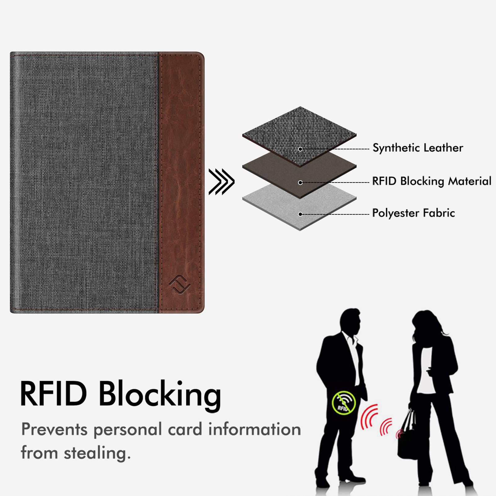 Fintie Passport Holder, Slim Travel Wallet RFID Blocking Card Case Cover Passport Cover Protector Essentials with Credit Card Slots for Women/Men