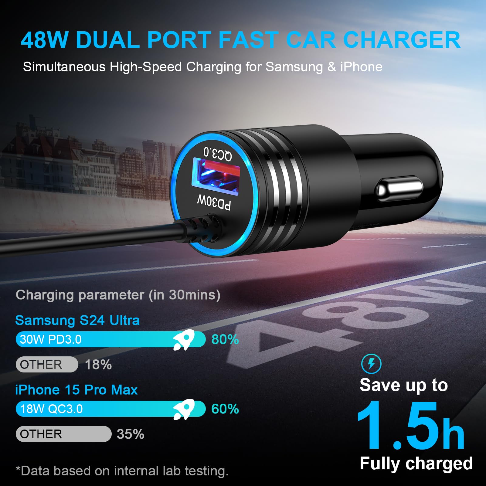 USB C Car Charger, 48W Super Fast Charging Type C Car Adapter for Samsung Galaxy S25 Ultra S24 S23 S22 S21 S20 A56 A36 A26 A16 A06, iPhone 16e 16 15 Pro Max Plus, Android Car Charger with USB C Cable