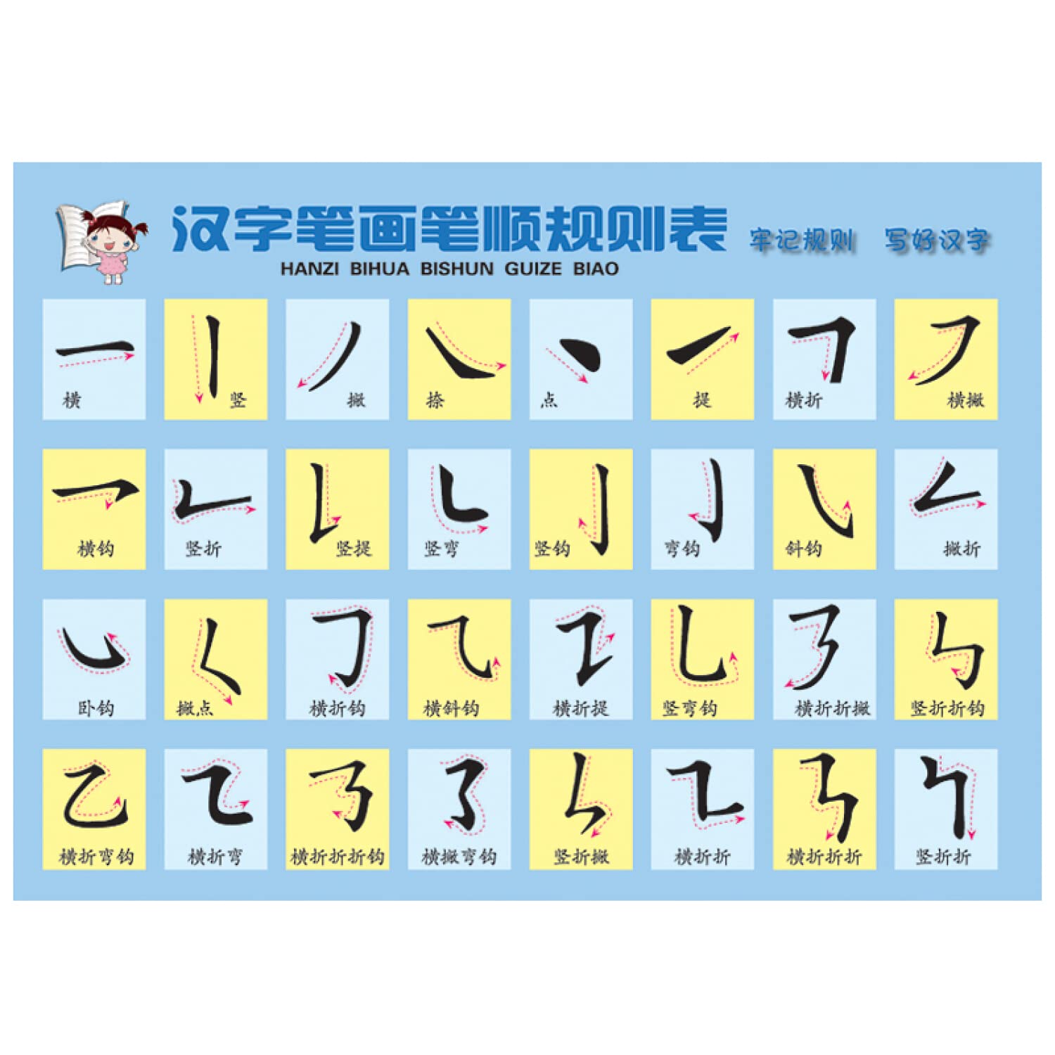 小学生必备学习卡 汉字偏旁部首 笔顺笔画 汉语拼音 乘法口诀 英语字母 Amazon Co Uk 汉语大字典纂处汉语大字典 Books