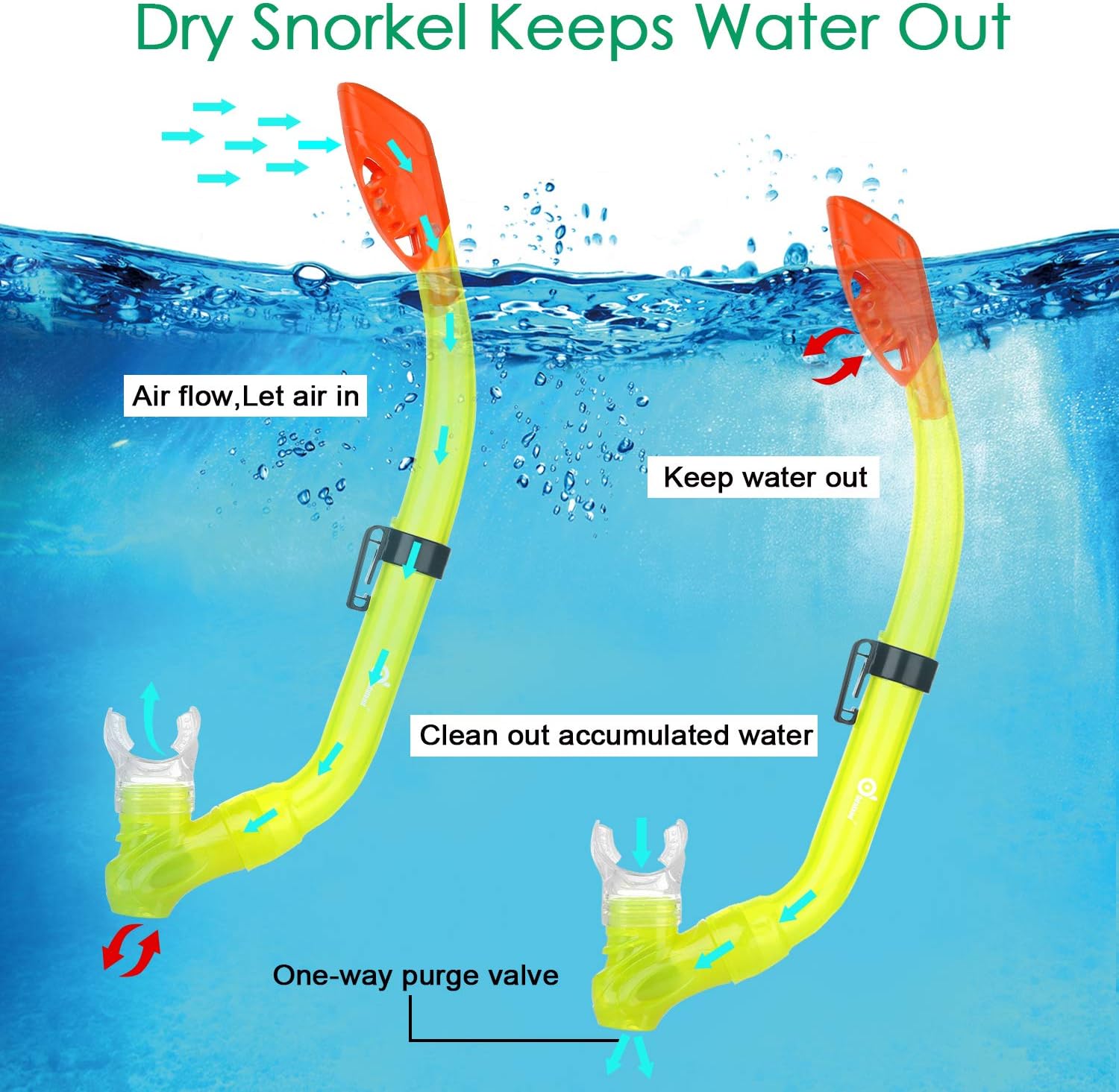 Odoland 6-in-1 Kids Snorkeling Packages Snorkel Set, Anti-Fog and Anti-Leak Full Face Snorkel Mask with Adjustable Swim Fins, Beach Blanket and Waterproof Case for Boys and Girls Age 9-15 Yellow : Sports & Outdoors