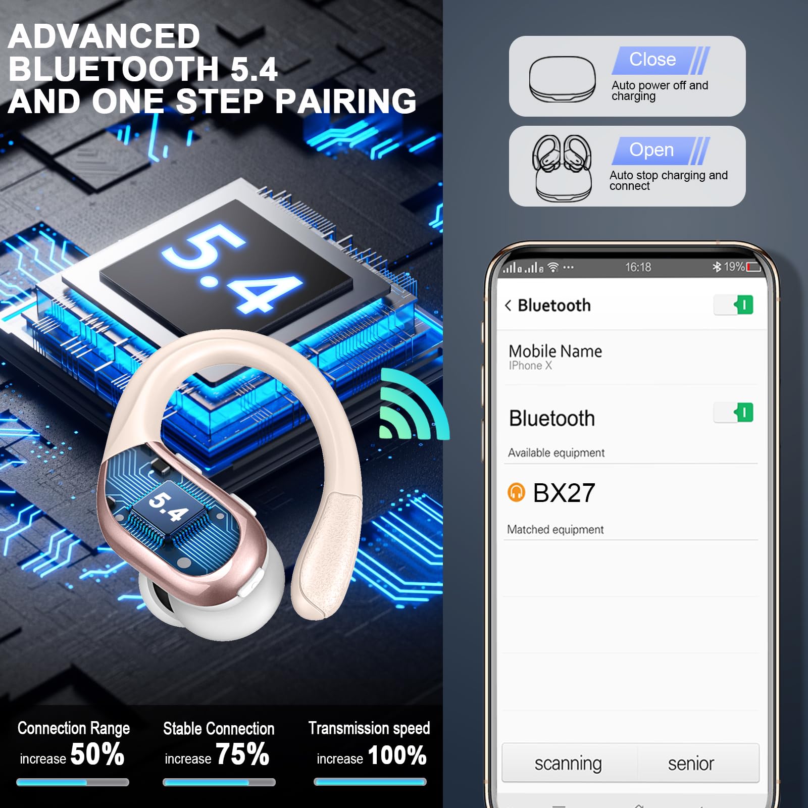 Wireless Earbud, 75H Bluetooth 5.4 Headphones Sport IP7 Waterproof, Running Wireless Earphones with ENC Noise Canceling Mic, 3D Bass Over Ear bud with Earhooks for Android, iOS, Workout, Gym, Rosegold