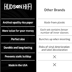 Hudson Hi-Fi Anti-Static Vinyl Record Inner Sleeves