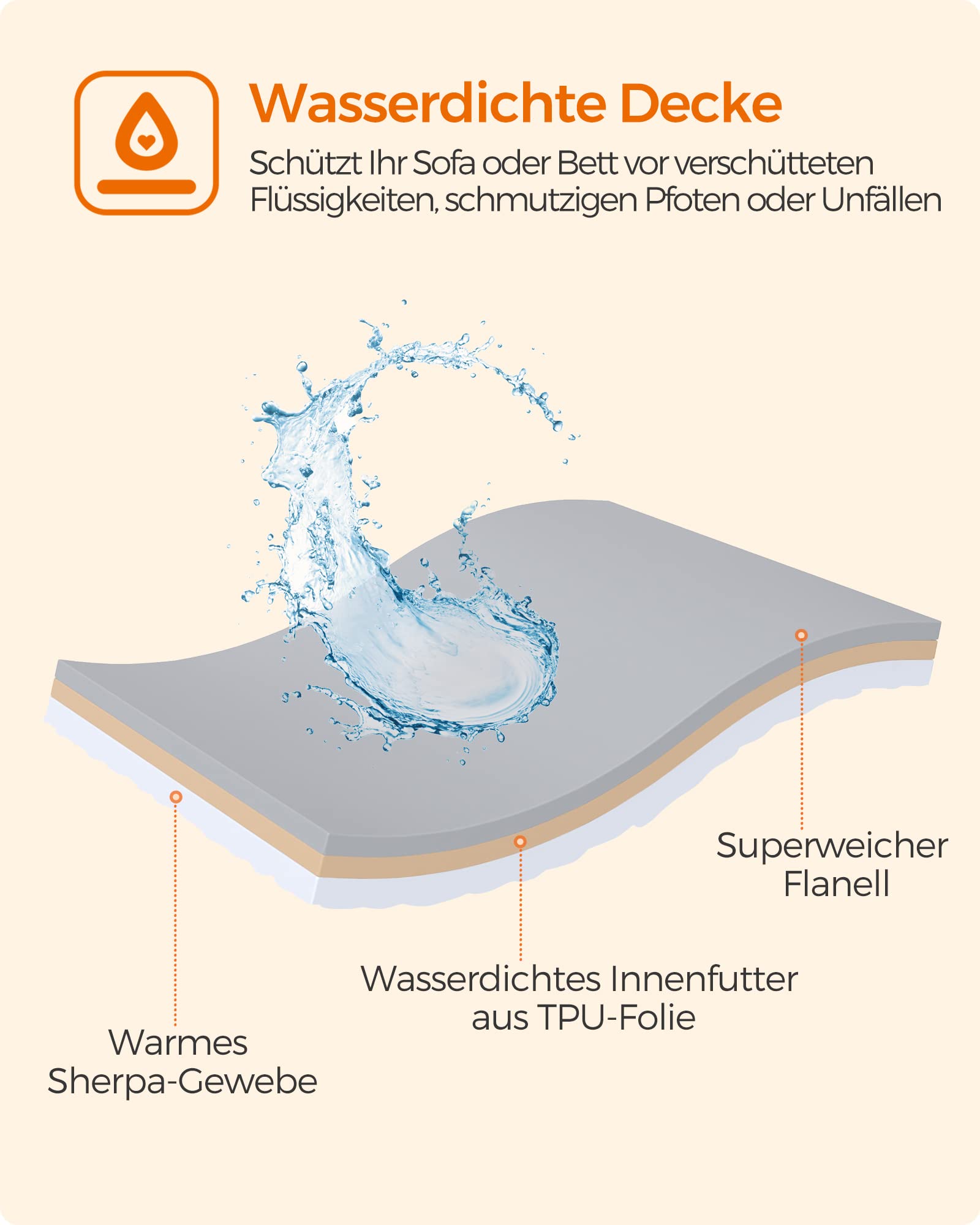 Feandrea wasserdichte Hundedecke, Sherpa Fleece, XL, 127 x 152,4 cm 3