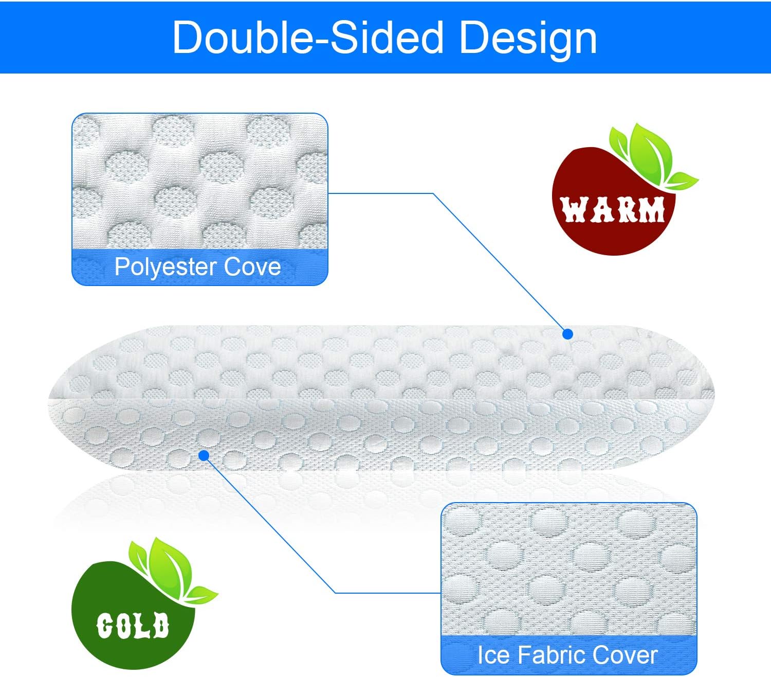 Milemont Ventilated Gel Memory Foam Pillow, Bed Pillows for Sleeping, Neck Support for Back, Stomach, Side Sleepers, CertiPUR-US, Standard Size: Home & Kitchen