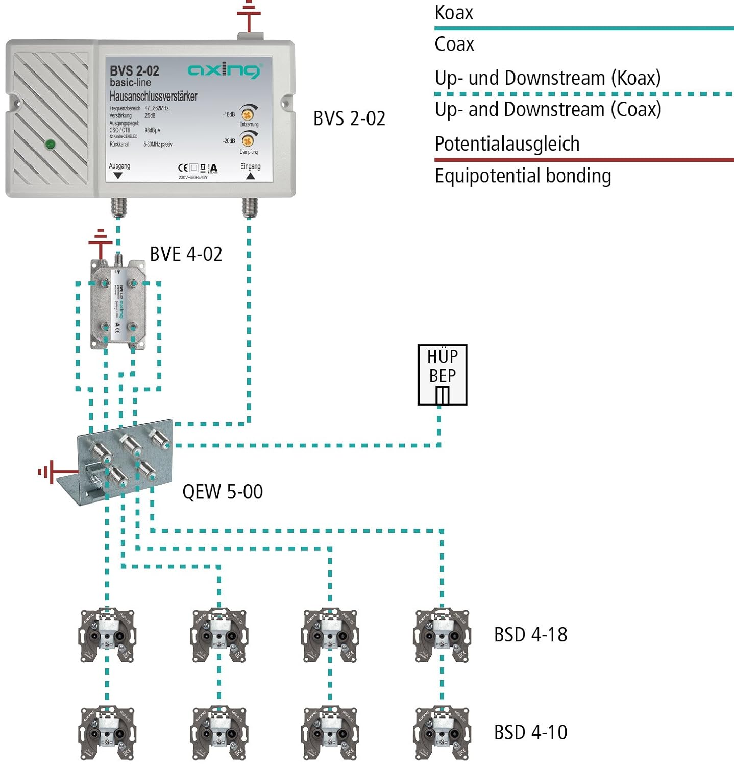 Signalverstärker Elektronik & Foto 47862 MHz Axing BVS 201