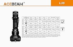 Acebeam L35 Dual Switch Flashlight - 5000 Lumen