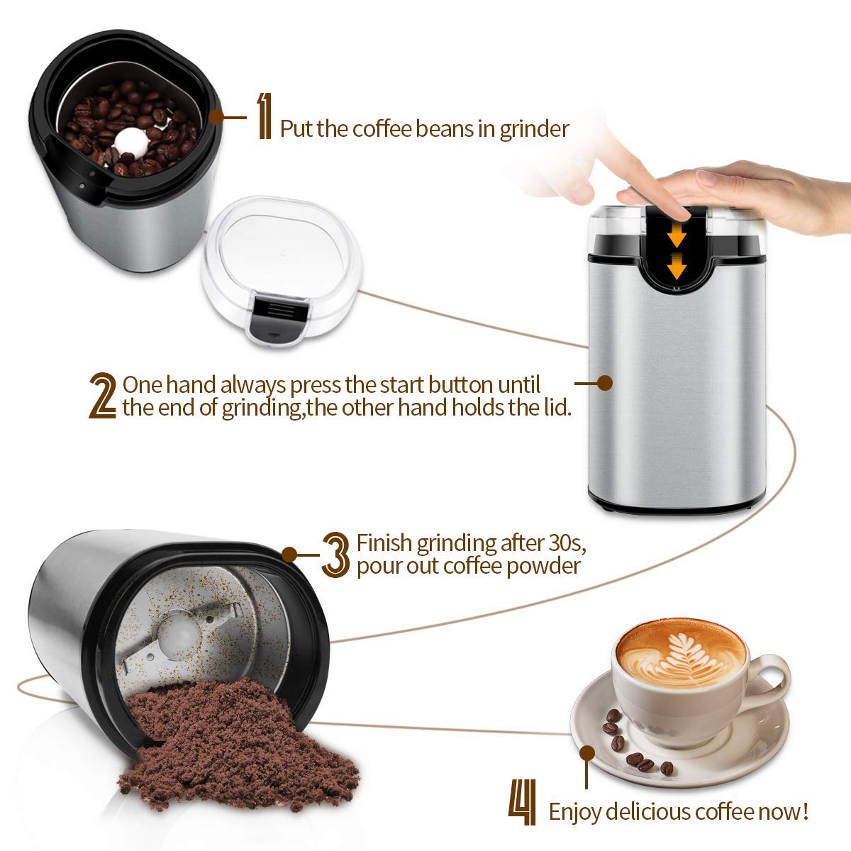 Molinillo de Café Eléctrico, Molinillo de Semillas Especias Frutos Secos con Cuchillas Acero Inoxidable de 150W Potencia Acero Inoxidable Viene con Cepillo para Limpieza, disfrute extraordinaria