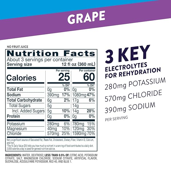 PEDIALYTE FAST HYDRATION ELECTROLYTE SOLUTION, GRAPE, HYDRATION DRINK, 1 LITER