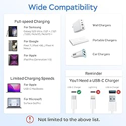 USB C Charger Cable, 60W 3.3ft Type C Charging