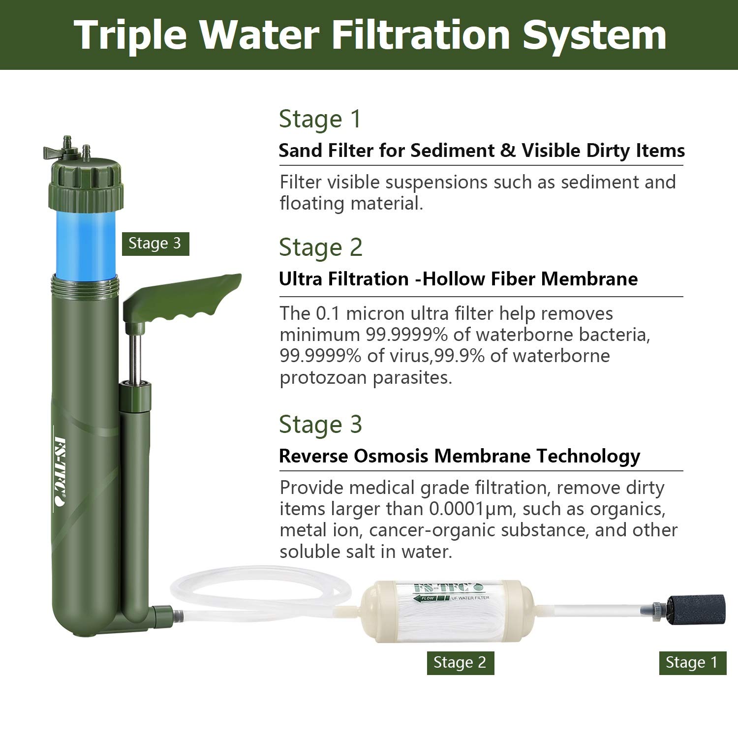FS-TFC Portable Water Filter 0.0001 Micron Super-high Precision Water Purification Survival Gear for Hiking, Camping, Travel, and Emergency Preparedness: Industrial & Scientific