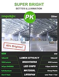 DragonLight Newest 60W Corn LED Light Bulb